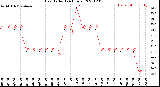 Milwaukee Weather Heat Index<br>(24 Hours)