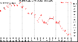 Milwaukee Weather Outdoor Humidity<br>(24 Hours)