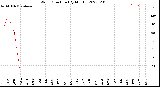 Milwaukee Weather Wind Direction<br>(By Month)