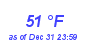 Milwaukee Weather Dewpoint High High Month