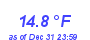 Milwaukee Weather Temperature Low Month