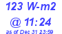 Milwaukee Weather Solar Radiation High Today