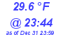 Milwaukee Weather Dewpoint High Low Today