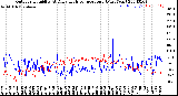 Milwaukee Weather Outdoor Humidity<br>At Daily High<br>Temperature<br>(Past Year)