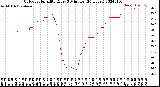 Milwaukee Weather Outdoor Humidity<br>Every 5 Minutes<br>(24 Hours)