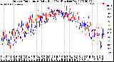 Milwaukee Weather Outdoor Temperature<br>Daily High<br>(Past/Previous Year)