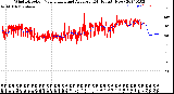 Milwaukee Weather Wind Direction<br>Normalized and Average<br>(24 Hours) (New)