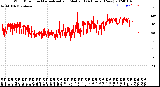 Milwaukee Weather Wind Direction<br>Normalized and Median<br>(24 Hours) (New)