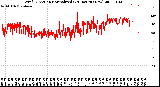 Milwaukee Weather Wind Direction<br>Normalized<br>(24 Hours) (New)