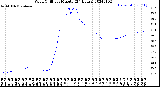 Milwaukee Weather Wind Chill<br>per Minute<br>(24 Hours)