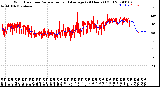 Milwaukee Weather Wind Direction<br>Normalized and Average<br>(24 Hours) (Old)