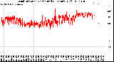 Milwaukee Weather Wind Direction<br>Normalized<br>(24 Hours) (Old)