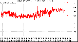 Milwaukee Weather Wind Direction<br>(24 Hours) (Raw)