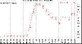 Milwaukee Weather Heat Index<br>(24 Hours)