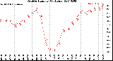 Milwaukee Weather Outdoor Humidity<br>(24 Hours)