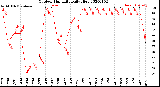 Milwaukee Weather Outdoor Humidity<br>Daily High