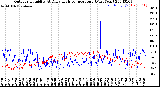 Milwaukee Weather Outdoor Humidity<br>At Daily High<br>Temperature<br>(Past Year)