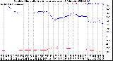 Milwaukee Weather Outdoor Humidity<br>vs Temperature<br>Every 5 Minutes