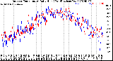 Milwaukee Weather Outdoor Temperature<br>Daily High<br>(Past/Previous Year)