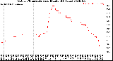 Milwaukee Weather Outdoor Temperature<br>per Minute<br>(24 Hours)