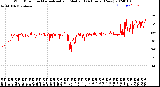 Milwaukee Weather Wind Direction<br>Normalized and Median<br>(24 Hours) (New)