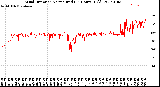 Milwaukee Weather Wind Direction<br>Normalized<br>(24 Hours) (Old)