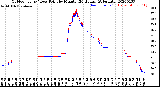 Milwaukee Weather Outdoor Temp / Dew Point<br>by Minute<br>(24 Hours) (Alternate)