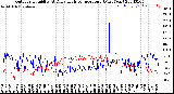 Milwaukee Weather Outdoor Humidity<br>At Daily High<br>Temperature<br>(Past Year)