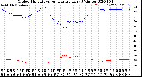 Milwaukee Weather Outdoor Humidity<br>vs Temperature<br>Every 5 Minutes