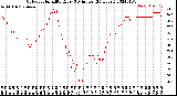 Milwaukee Weather Outdoor Humidity<br>Every 5 Minutes<br>(24 Hours)