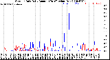 Milwaukee Weather Outdoor Rain<br>Daily Amount<br>(Past/Previous Year)