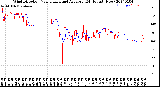 Milwaukee Weather Wind Direction<br>Normalized and Average<br>(24 Hours) (New)