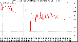 Milwaukee Weather Wind Direction<br>Normalized<br>(24 Hours) (New)