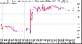 Milwaukee Weather Wind Direction<br>Normalized and Average<br>(24 Hours) (Old)