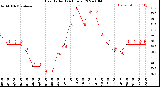 Milwaukee Weather Heat Index<br>(24 Hours)