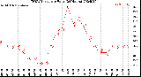 Milwaukee Weather THSW Index<br>per Hour<br>(24 Hours)