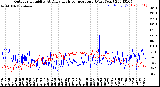 Milwaukee Weather Outdoor Humidity<br>At Daily High<br>Temperature<br>(Past Year)