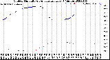 Milwaukee Weather Outdoor Humidity<br>vs Temperature<br>Every 5 Minutes