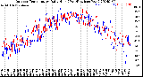 Milwaukee Weather Outdoor Temperature<br>Daily High<br>(Past/Previous Year)