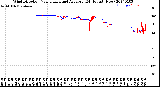 Milwaukee Weather Wind Direction<br>Normalized and Average<br>(24 Hours) (New)