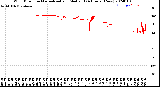 Milwaukee Weather Wind Direction<br>Normalized and Median<br>(24 Hours) (New)