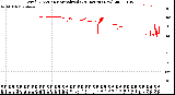 Milwaukee Weather Wind Direction<br>Normalized<br>(24 Hours) (New)