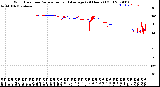 Milwaukee Weather Wind Direction<br>Normalized and Average<br>(24 Hours) (Old)