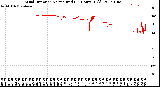 Milwaukee Weather Wind Direction<br>Normalized<br>(24 Hours) (Old)