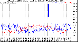 Milwaukee Weather Outdoor Humidity<br>At Daily High<br>Temperature<br>(Past Year)