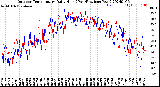 Milwaukee Weather Outdoor Temperature<br>Daily High<br>(Past/Previous Year)