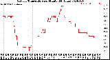 Milwaukee Weather Outdoor Temperature<br>per Minute<br>(24 Hours)