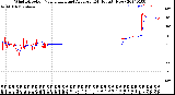 Milwaukee Weather Wind Direction<br>Normalized and Average<br>(24 Hours) (New)