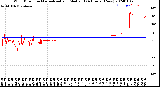 Milwaukee Weather Wind Direction<br>Normalized and Median<br>(24 Hours) (New)