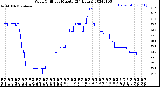 Milwaukee Weather Wind Chill<br>per Minute<br>(24 Hours)